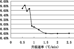 純化碳酸鋰的方法