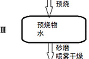 球狀復相磷酸錳鐵鋰材料及其制備方法