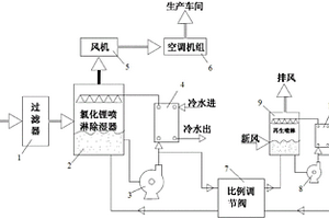 氯化鋰除濕裝置