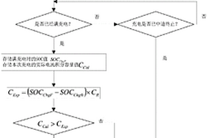 鋰離子電池組健康狀態(tài)的評估方法