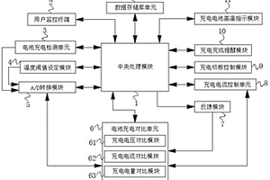 基于PMU智能鋰電池電源管理系統(tǒng)