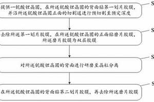 鈮酸鋰晶圓的減薄方法