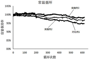 鎳鈷錳酸鋰正極材料及其制備方法、鋰離子電池正極漿料、鋰離子電池正極和鋰離子電池