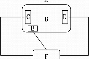 金屬鋰表面的電化學(xué)拋光方法