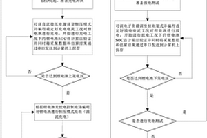 鋰電池充放電測(cè)試裝置及方法