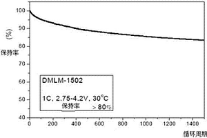 動力型錳酸鋰及其制備方法