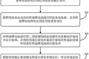 鋰電池自放電率評價方法、裝置和計算機設(shè)備