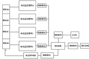 鋰電池控制系統(tǒng)