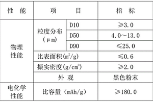 兩步結(jié)晶法制備雙層鎳基復(fù)合氧化物鋰電池正極材料的方法