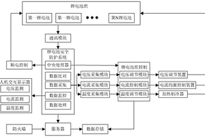 動力鋰電池主動安全防護系統(tǒng)