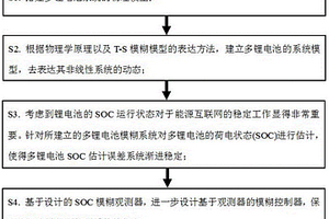 多鋰電池并聯(lián)系統(tǒng)的SOC狀態(tài)估計(jì)方法