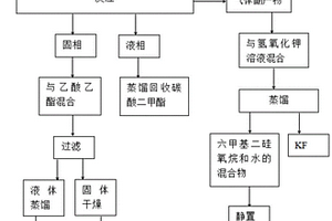 二氟磷酸鋰的制備方法