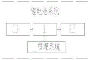 船舶鋰電池系統(tǒng)