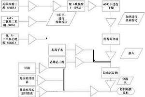 應(yīng)用于鋰電池3D打印的材料制備方法