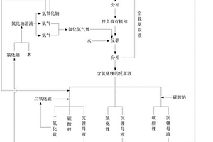 鋰的萃取方法