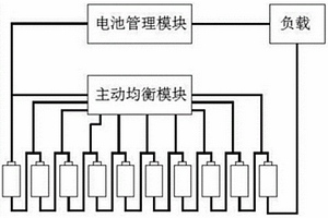 鋰電池的主動(dòng)均衡模塊