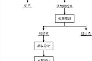 廢舊鈦酸鋰負極片的回收方法