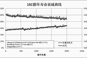 磷酸鐵鋰正極材料及磷酸鐵鋰二次電池