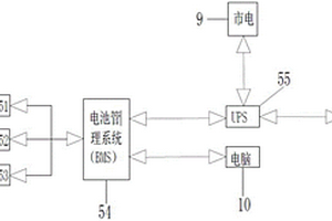 通信指揮車鋰電池供電系統(tǒng)