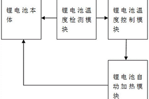 帶自動保溫功能太陽能鋰電池