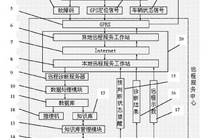 鋰離子電池組遠(yuǎn)程監(jiān)控及故障診斷系統(tǒng)