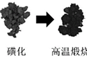 碳基材料及其在鋰離子電池中的應(yīng)用