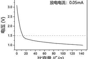 磷酸鐵鋰中三價(jià)鐵含量的測試方法