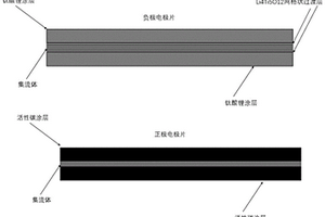 具有網(wǎng)格狀過(guò)渡層的鋰離子電容器負(fù)極極片及其制備方法與應(yīng)用