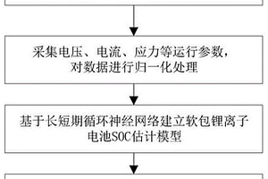 計及應(yīng)力影響的軟包鋰離子電池SOC估計方法及系統(tǒng)