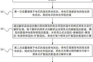 鋰離子電芯擴散阻抗的定量測試方法