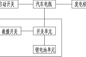 汽車救援用鋰電池裝置