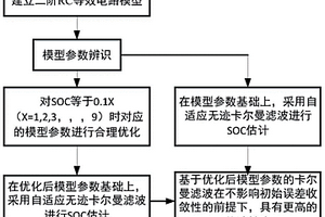 基于模型參數(shù)優(yōu)化的卡爾曼濾波鋰電池SOC估計(jì)方法