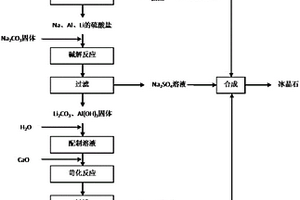 電解鋁廢渣提鋰方法