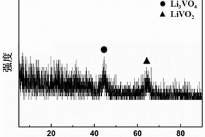 Li<sub>3</sub>VO<sub>4</sub>/LiVO<sub>2</sub>復(fù)合鋰離子電池負(fù)極材料及其制備方法