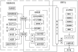 鋰電池性能測試智能管理系統(tǒng)