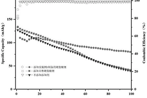 納米級(jí)鋰離子電池電解液添加劑及使用其的電解液