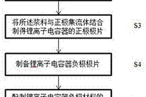 鋰離子電容器極片及其制備方法