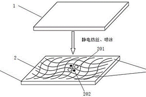 三維有機(jī)框架復(fù)合材料的制備方法、鋰金屬負(fù)極及電池