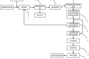 氫氧化鋰生產(chǎn)工藝