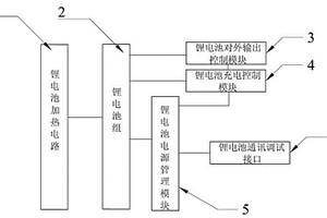 新型剪叉用動力鋰電池系統(tǒng)