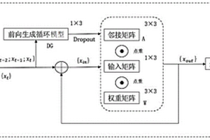 基于圖卷積的鋰電池荷電狀態(tài)估計方法