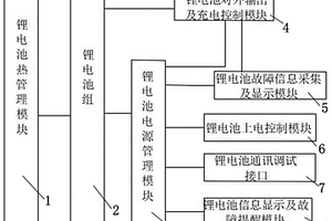 新型鉛酸改鋰電池故障排查裝置