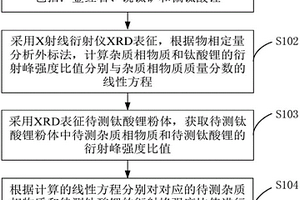 鈦酸鋰合成物相純度的檢測(cè)方法