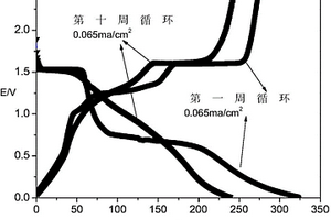 包覆型富鋰負極材料及其制備方法