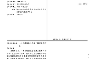 合成鋰離子電池正極材料的方法