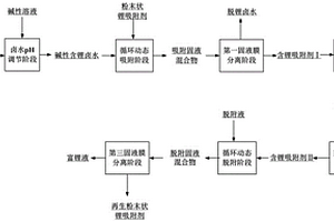 粉末狀鋰吸附劑耦合中空纖維膜的提鋰工藝