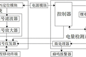 可遠程定位及遠程監(jiān)控電量的鋰電池設(shè)備