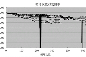 多金屬氧酸鹽離子液體鋰離子電池用電解液及其制備方法