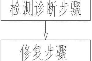 用于鋰離子電池組的充電方法