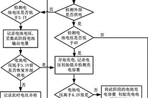 豬場報警器充電鋰電池壽命預(yù)測方法